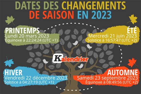 2023, Printemps, Selon la saison .